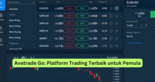 Avatrade Go Platform Trading Terbaik untuk Pemula