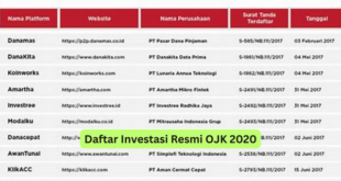 Daftar Investasi Resmi OJK 2020