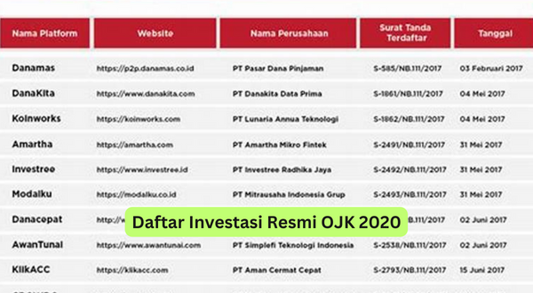 Daftar Investasi Resmi OJK 2020