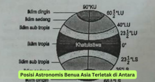 Posisi Astronomis Benua Asia Terletak di Antara