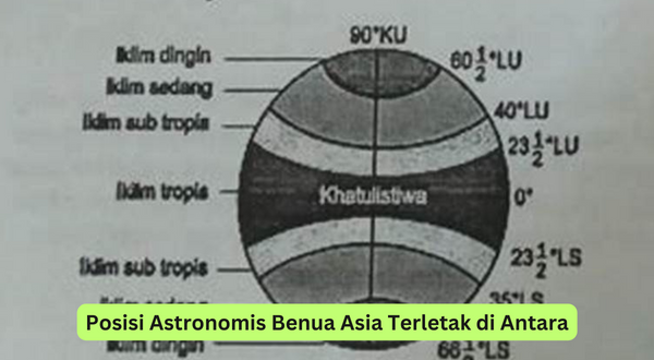 Posisi Astronomis Benua Asia Terletak di Antara