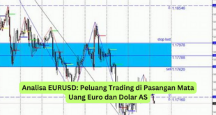 Analisa EURUSD Peluang Trading di Pasangan Mata Uang Euro dan Dolar AS