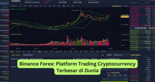 Binance Forex Platform Trading Cryptocurrency Terbesar di Dunia