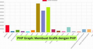 PHP Graph Membuat Grafik dengan PHP