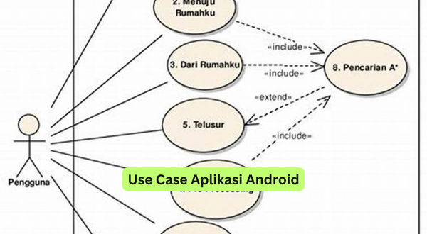 Use Case Aplikasi Android