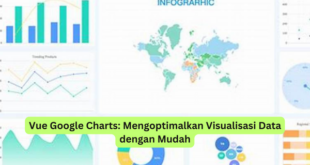 Vue Google Charts Mengoptimalkan Visualisasi Data dengan Mudah