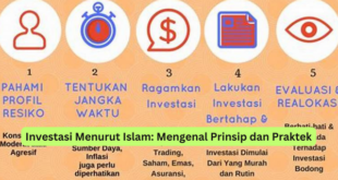 Investasi Menurut Islam Mengenal Prinsip dan Praktek