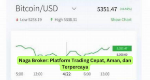 Naga Broker Platform Trading Cepat, Aman, dan Terpercaya