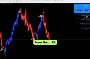 Forex Gump EA