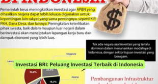 Investasi BRI Peluang Investasi Terbaik di Indonesia