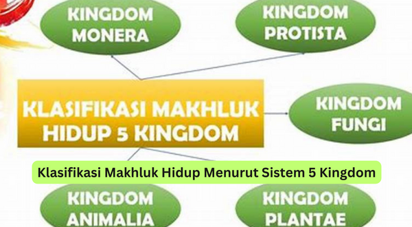 Klasifikasi Makhluk Hidup Menurut Sistem 5 Kingdom