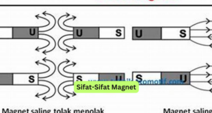 Sifat-Sifat Magnet